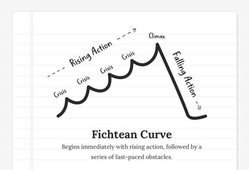 Fichtean-curve-1_500x1000-max