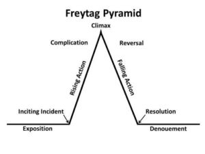 Freitags-pyramid_1000x1000-max