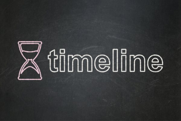 4 Planning Tools to Use for Successful Revisions CANVA TIMELINE